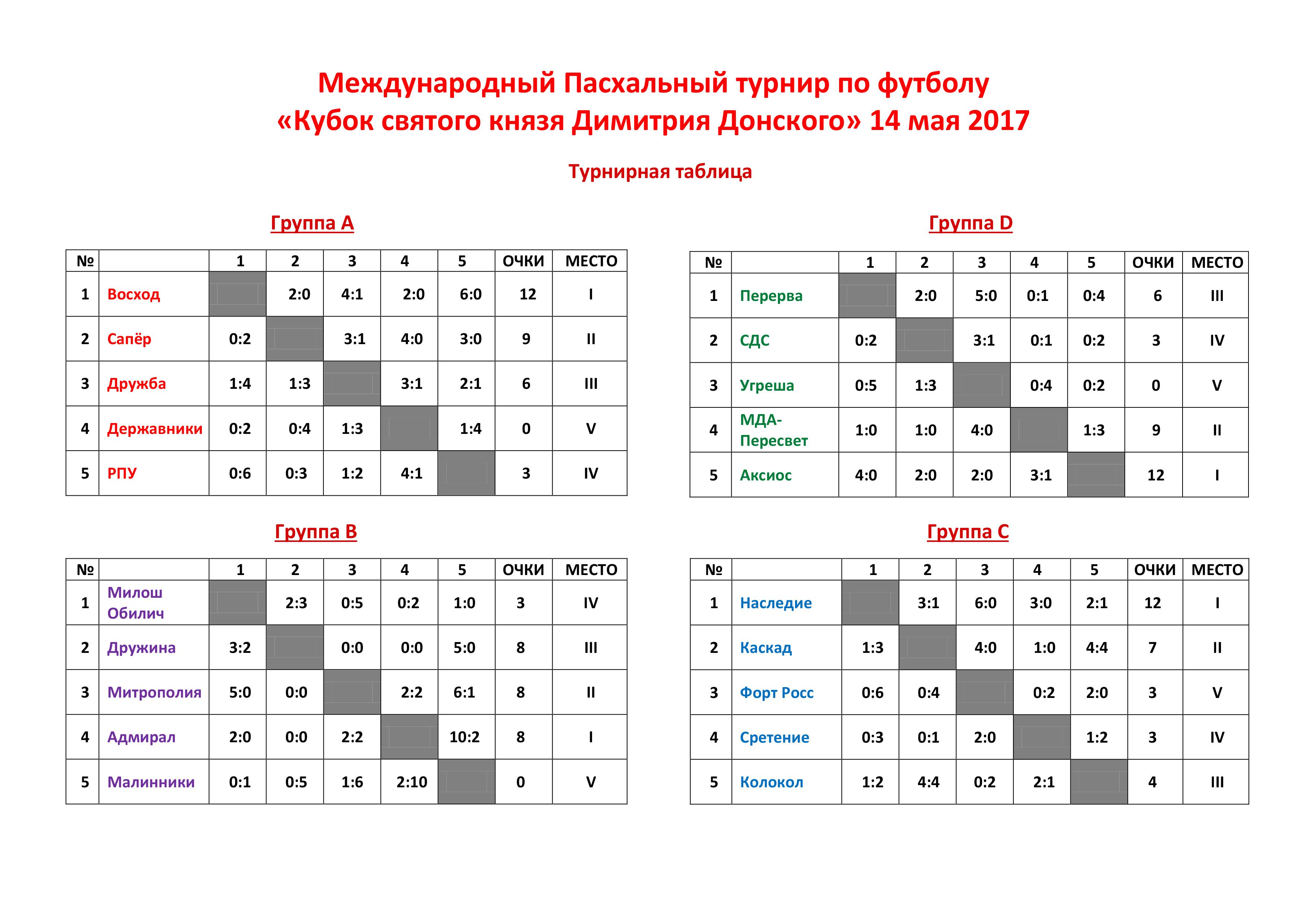 Таблица футбольных турниров